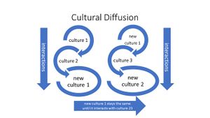 Cultural Diffusion.jpg