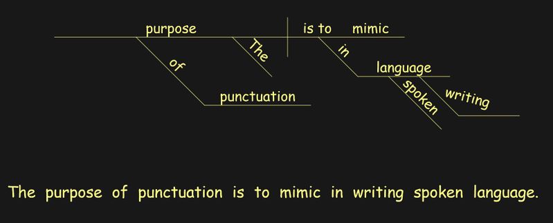File:Purported-purpose-of-punctuation-diagram.jpg