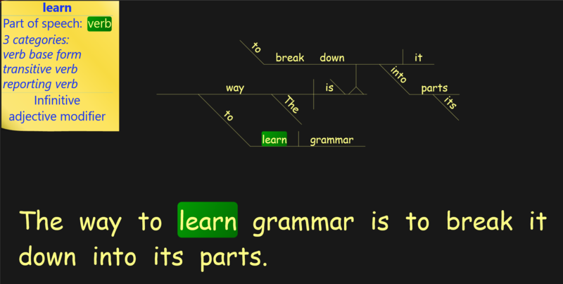 File:Infinitives way-to-learn-is-to-break.png